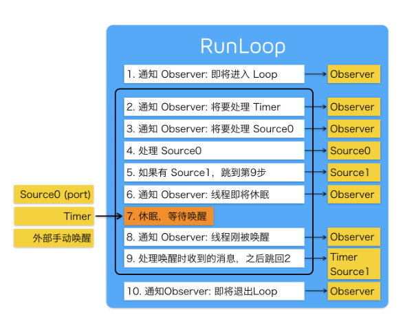 runloop_01