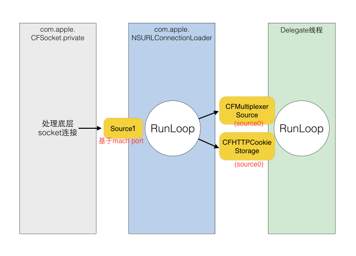 runloop_03